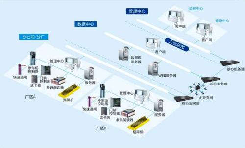 嘉鱼县食堂收费管理系统七号