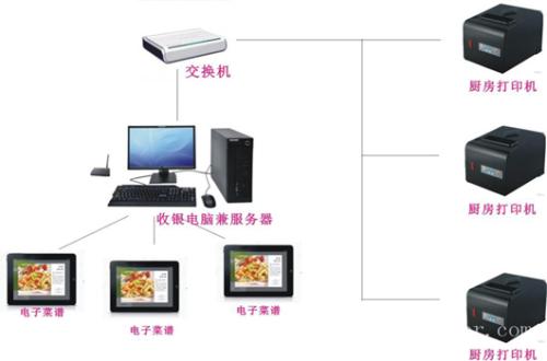 嘉鱼县收银系统六号